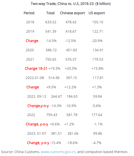 US-China trade.png