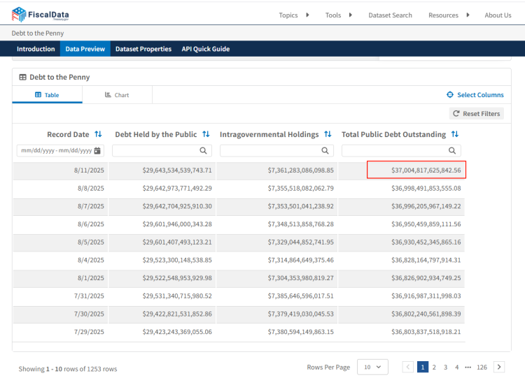 闪评丨“关税填国库” 美国最新预算赤字“打脸”？